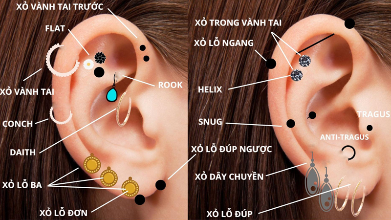 Bấm lỗ tai: Những điều cần biết